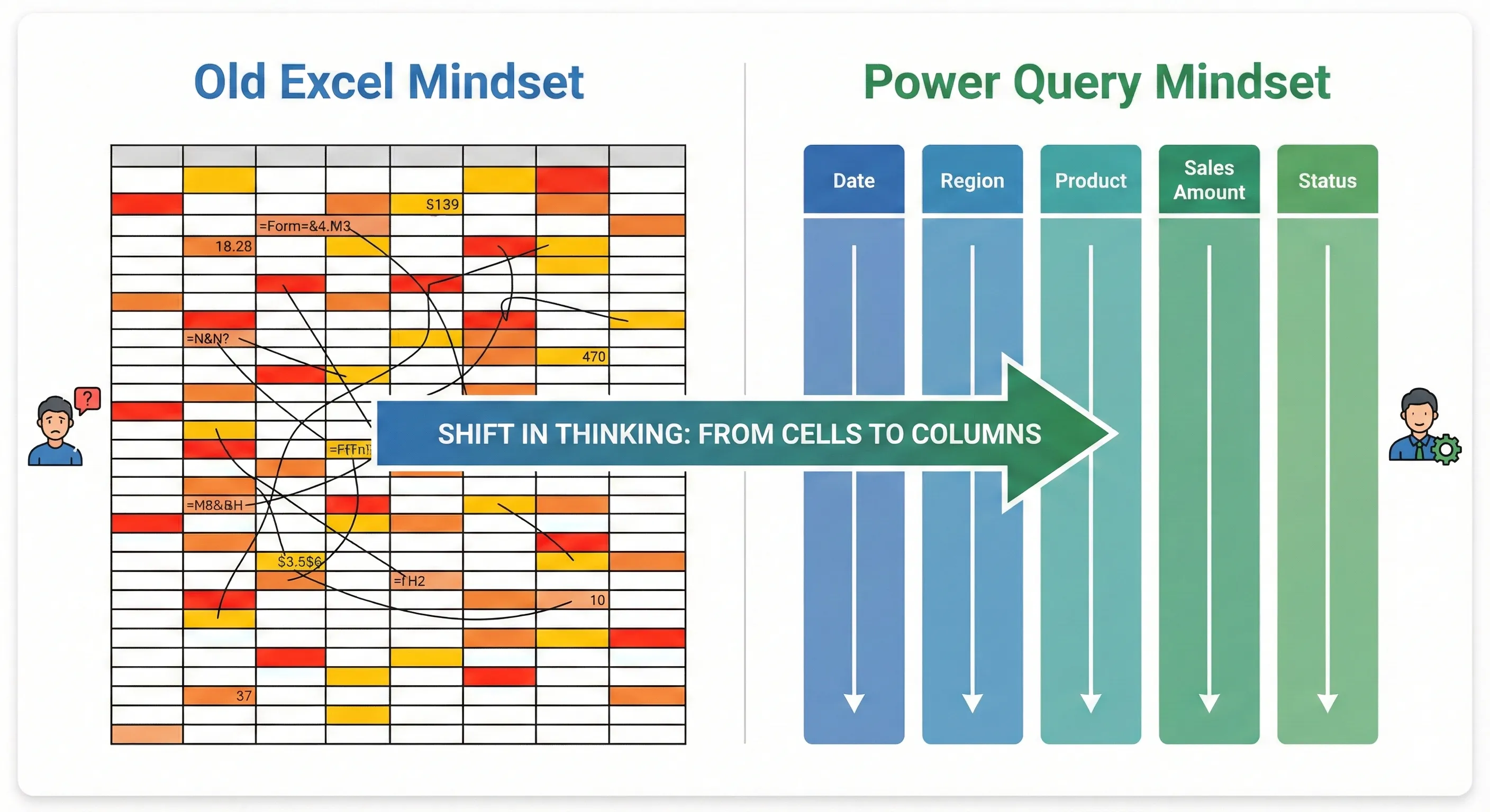 Restructuring Messy Cells into Clean Columns